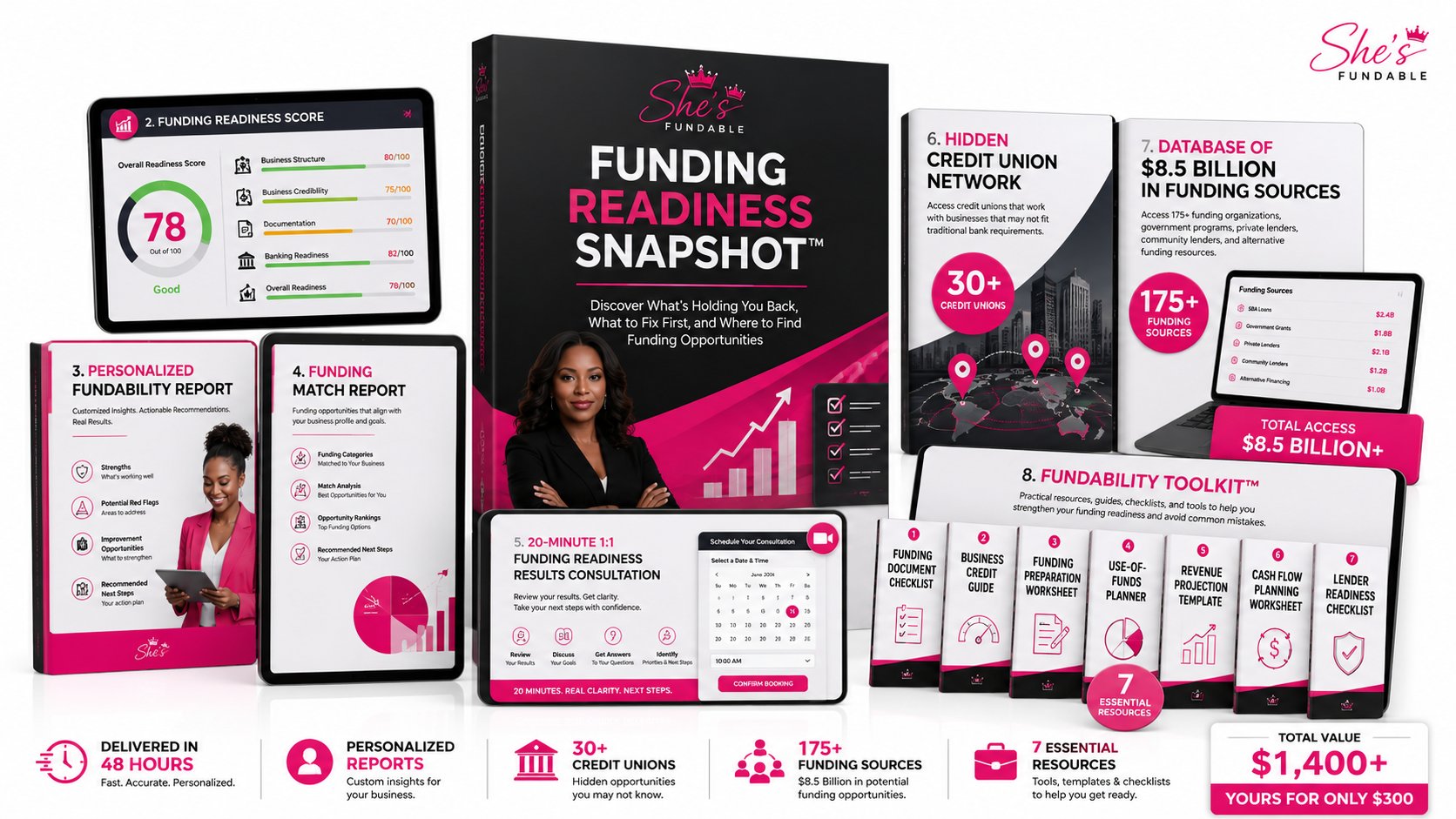 Funding Readiness Snapshot™ Complete Package